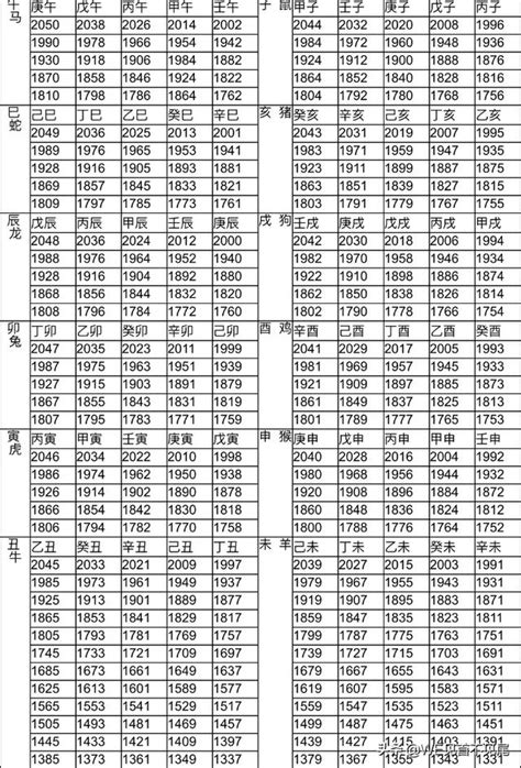 現在懷孕是什麼生肖|十二生肖年份對照表，十二生肖屬相查詢，十二屬相與年份對照表…